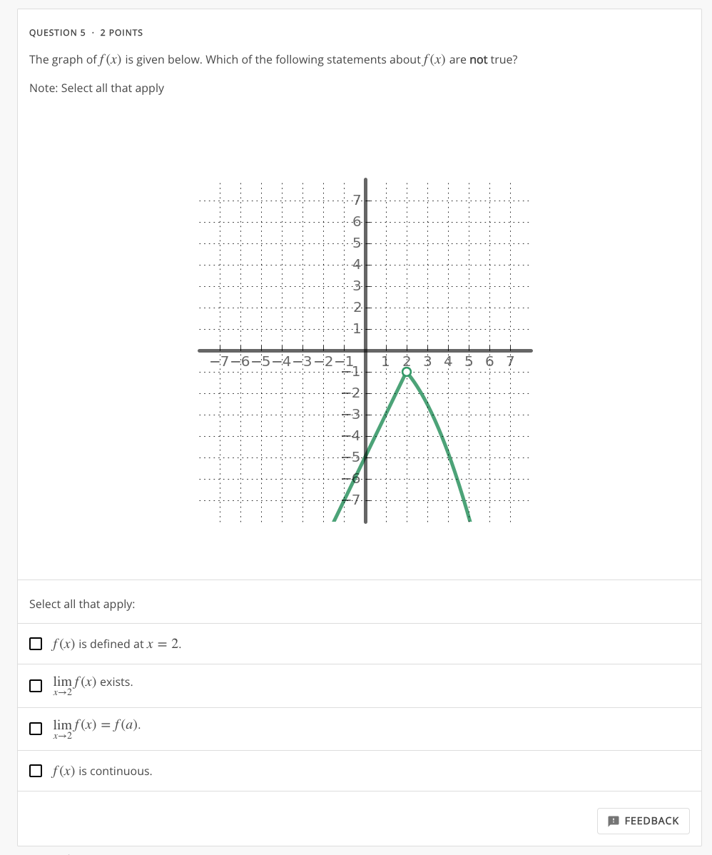 Solved QUESTION 5 · 2 POINTS The graph of f(x) is given | Chegg.com