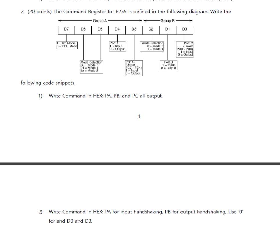 Solved 2. (20 points) The Command Register for 8255 is | Chegg.com
