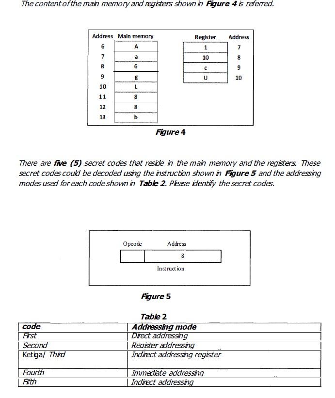 Solved The content of the main memory and registers shown in | Chegg.com