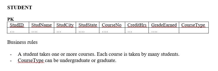 Solved Put this table in 1 NF, 2 NF and 3 NF | Chegg.com