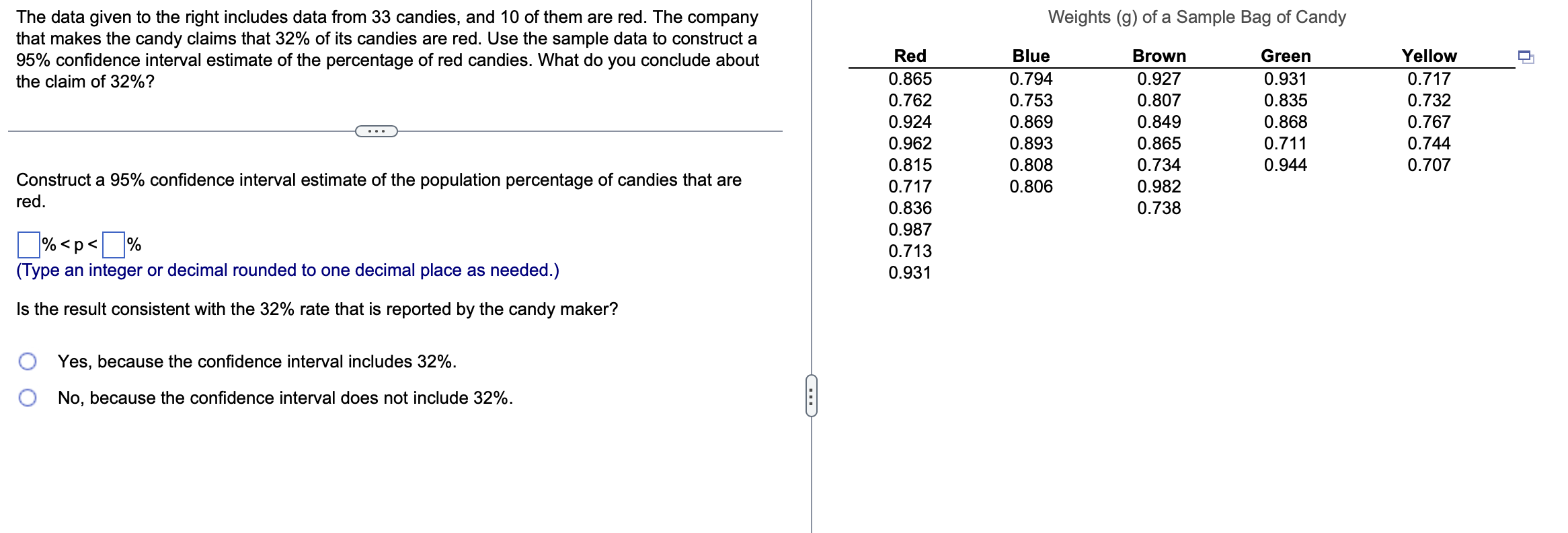 Solved The data given to the right includes data from 33 | Chegg.com