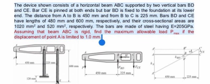 Solved The device shown consists of a horizontal beam ABC | Chegg.com