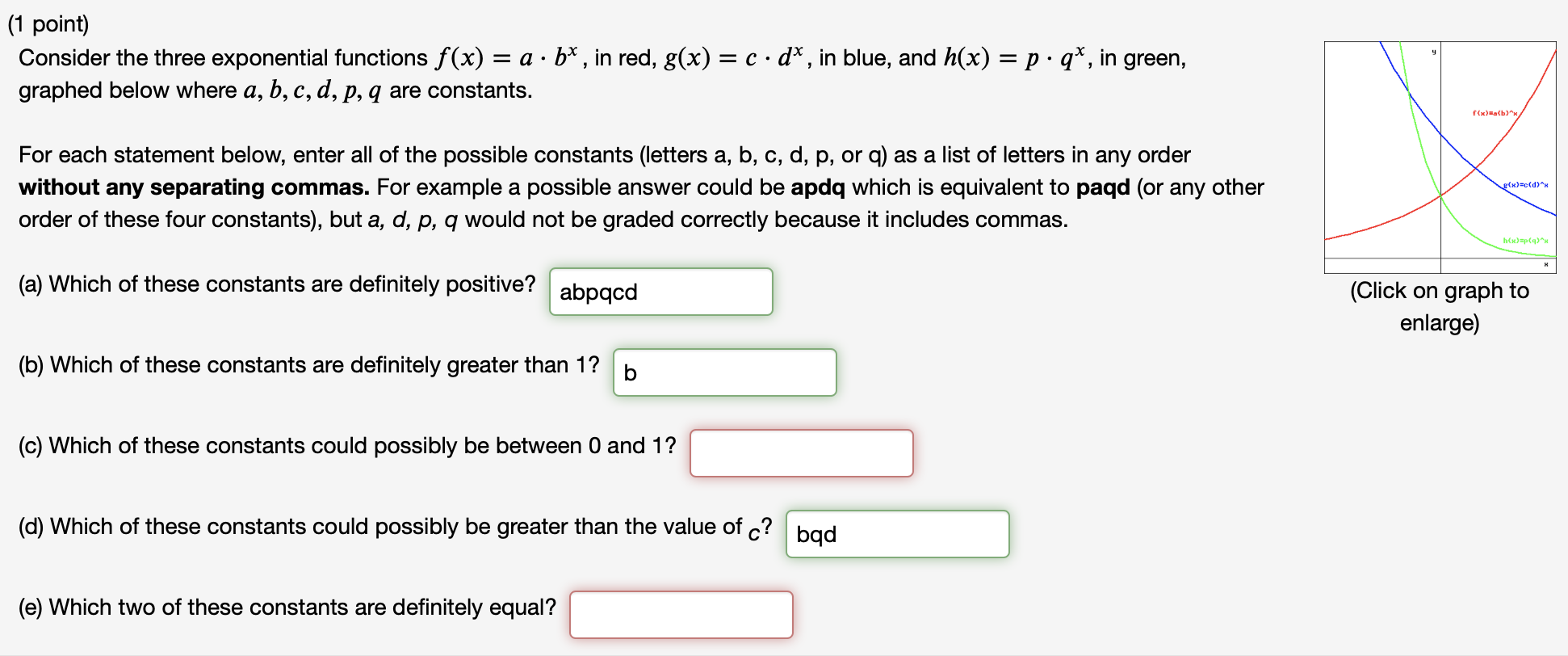 Solved 1 Point Consider The Three Exponential Functions Chegg Com