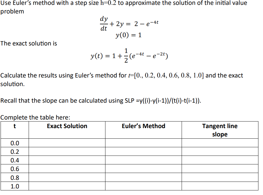 Solved Use Euler's Method With A Step Size H=0.2 To | Chegg.com