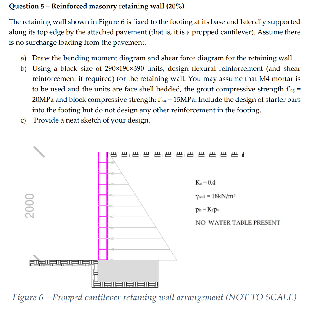 The retaining wall shown in Figure 6 is fixed to the