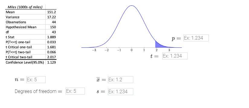 Degrees of freedom \( =\quad s= \)