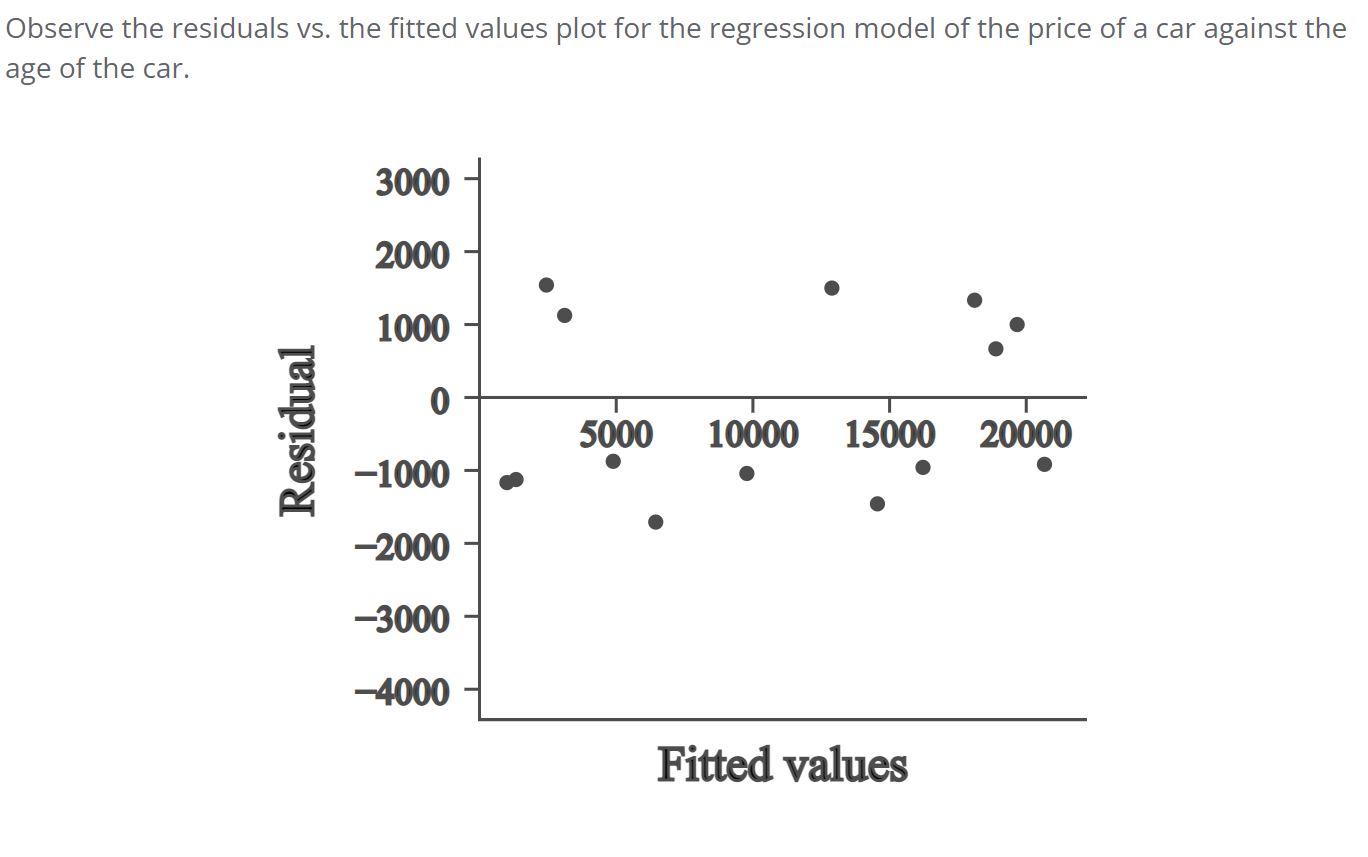 Solved Question: Is This Model Appropriate For Predicting | Chegg.com