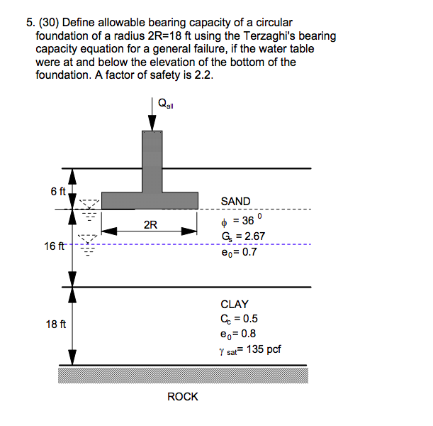 solved-5-30-define-allowable-bearing-capacity-of-a-chegg