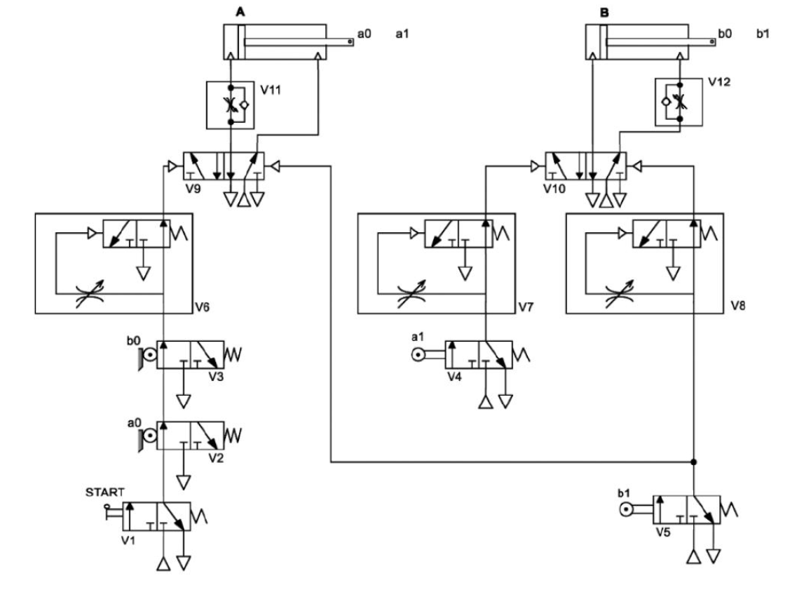 a0 a 1 bo b1 | V12 V11 UZ V9 HH VAV V10 VAV ZIM ZUM | Chegg.com