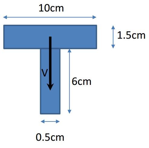 Solved A. Sketch the intensity of the shear-stress | Chegg.com