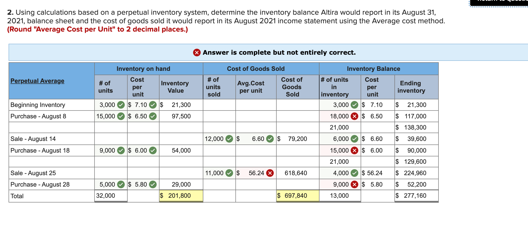 Solved 2. Using Calculations Based On A Perpetual Inventory | Chegg.com