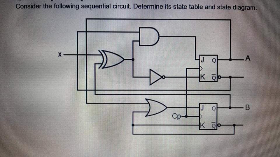 Solved Consider the following sequential circuit. Determine | Chegg.com