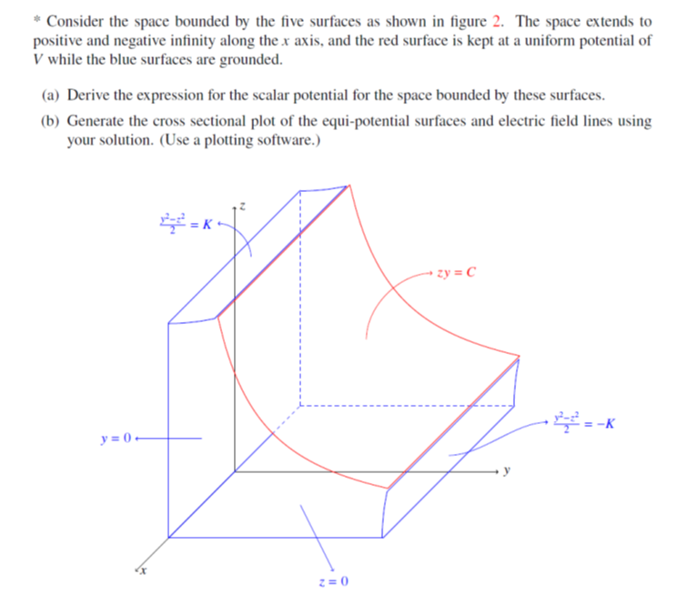Figure 2: The figure shows the 5 surfaces that bound | Chegg.com