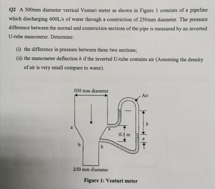 Solved 02 A 500mm diameter vertical Venturi meter as shown | Chegg.com