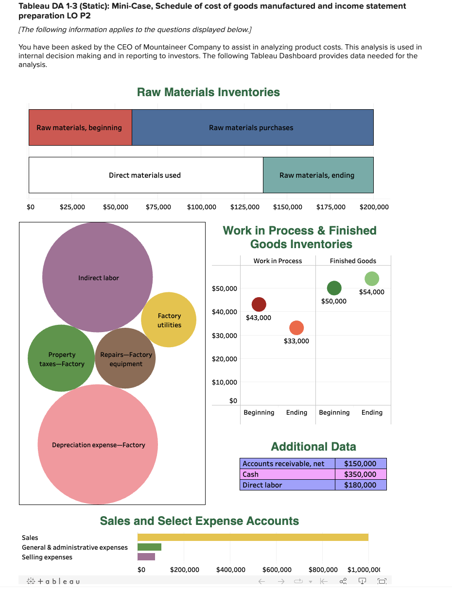 Solved Tableau DA 1-3 (Static): Mini-Case, Schedule Of Cost | Chegg.com