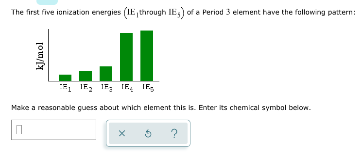 The First Five Ionization Energies Ie Through Ie Of Chegg 