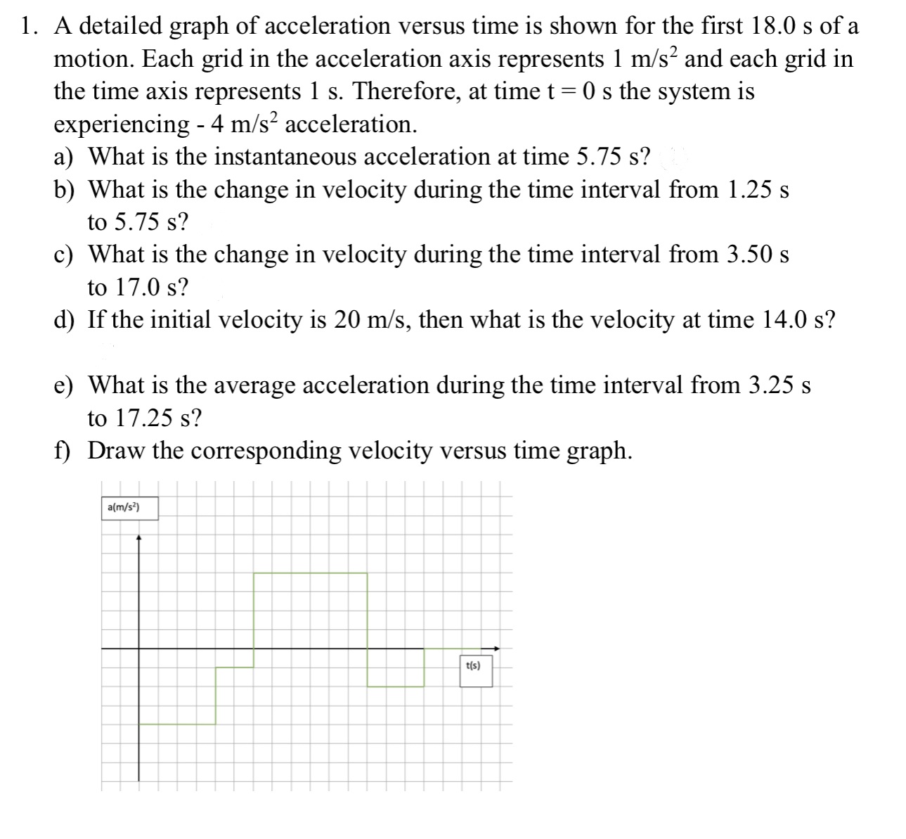 Solved 1. A detailed graph of acceleration versus time is | Chegg.com