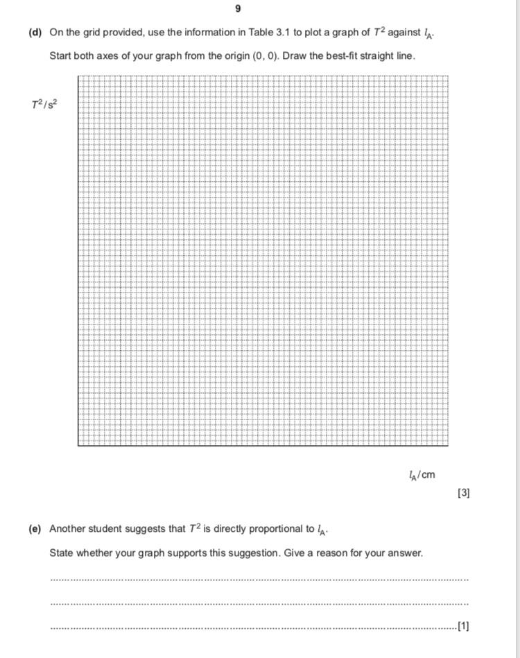 Solved 3 A student investigates how the period of a simple | Chegg.com