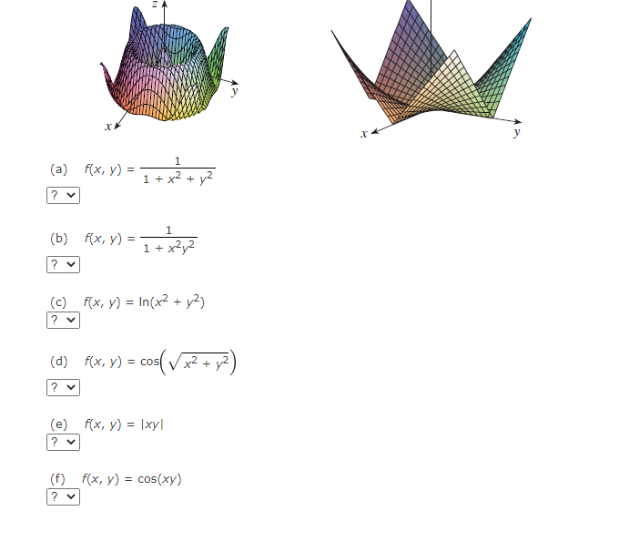 Solved Match The Function With Its Graph Labeled I Vi I Chegg Com