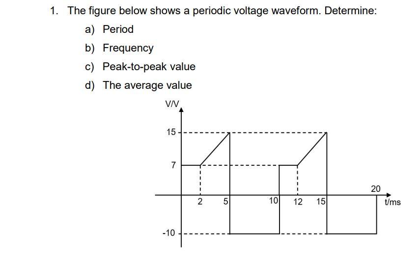Solved 1. The figure below shows a periodic voltage | Chegg.com