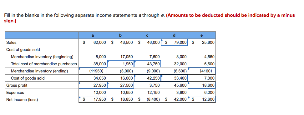 solved-how-to-calculate-merchandise-inventory-ending-and-chegg