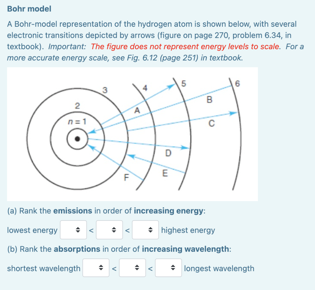 Solved Bohr Model A Bohr-model Representation Of The | Chegg.com