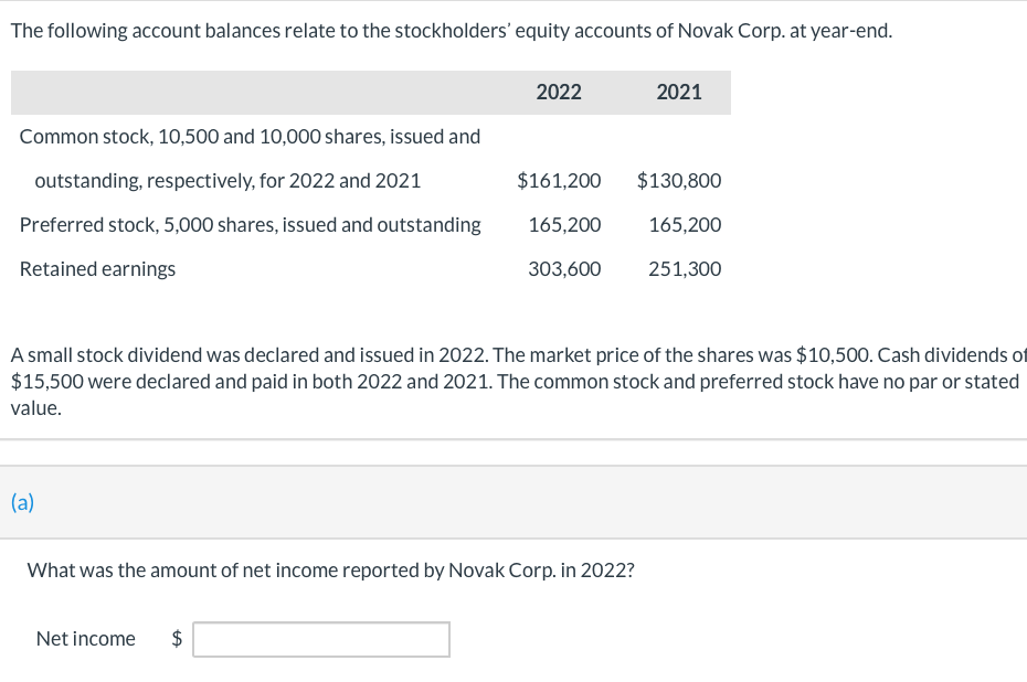 solved-the-following-account-balances-relate-to-the-chegg