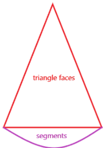 Solved basically, the 3d shape I'm looking at is a spherical | Chegg.com