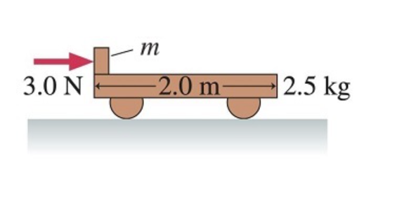 Solved The m = 420 gg mass in (Figure 1) is pushed across | Chegg.com