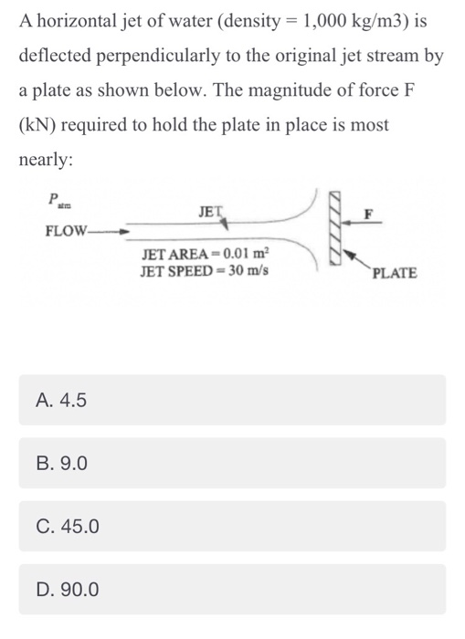 Solved A horizontal jet of water (density-1 ,000 kg/m3) is | Chegg.com