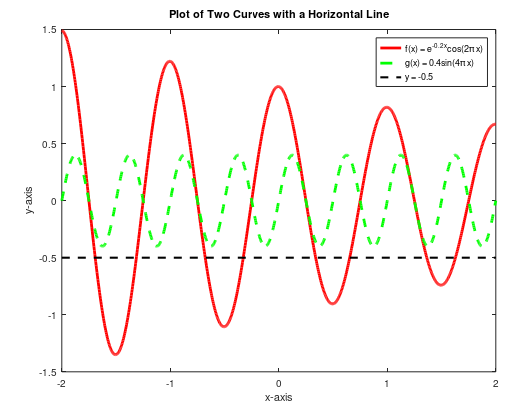 Solved Consider the following two mathematical | Chegg.com