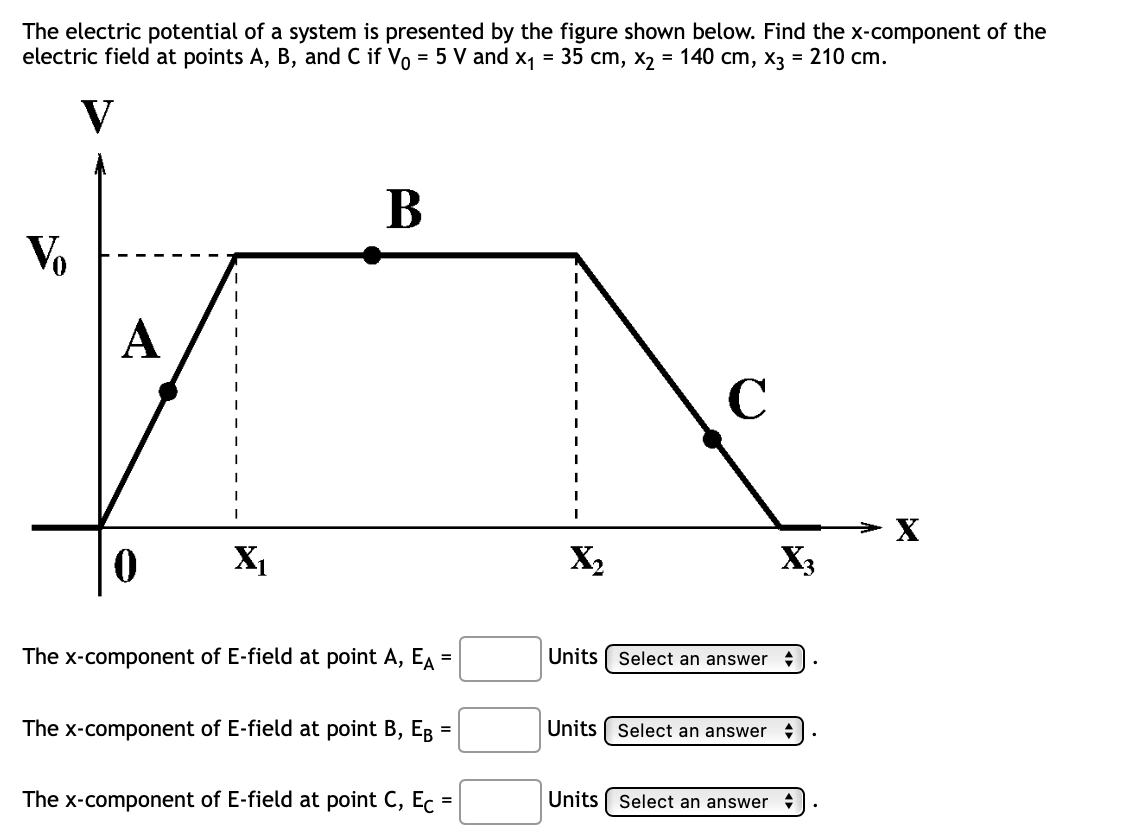 Solved The electric potential of a system is presented by | Chegg.com