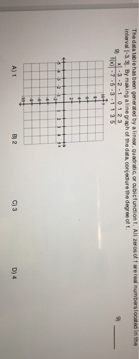 Solved The data table has been generated by a linear, | Chegg.com
