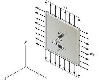 Solved Two strain gauges a and b are attached to the surface | Chegg.com