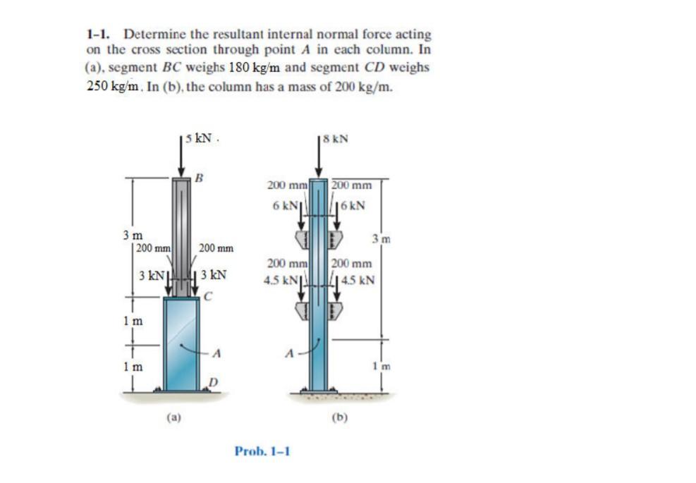 Solved 1-1. Determine the resultant internal normal force | Chegg.com