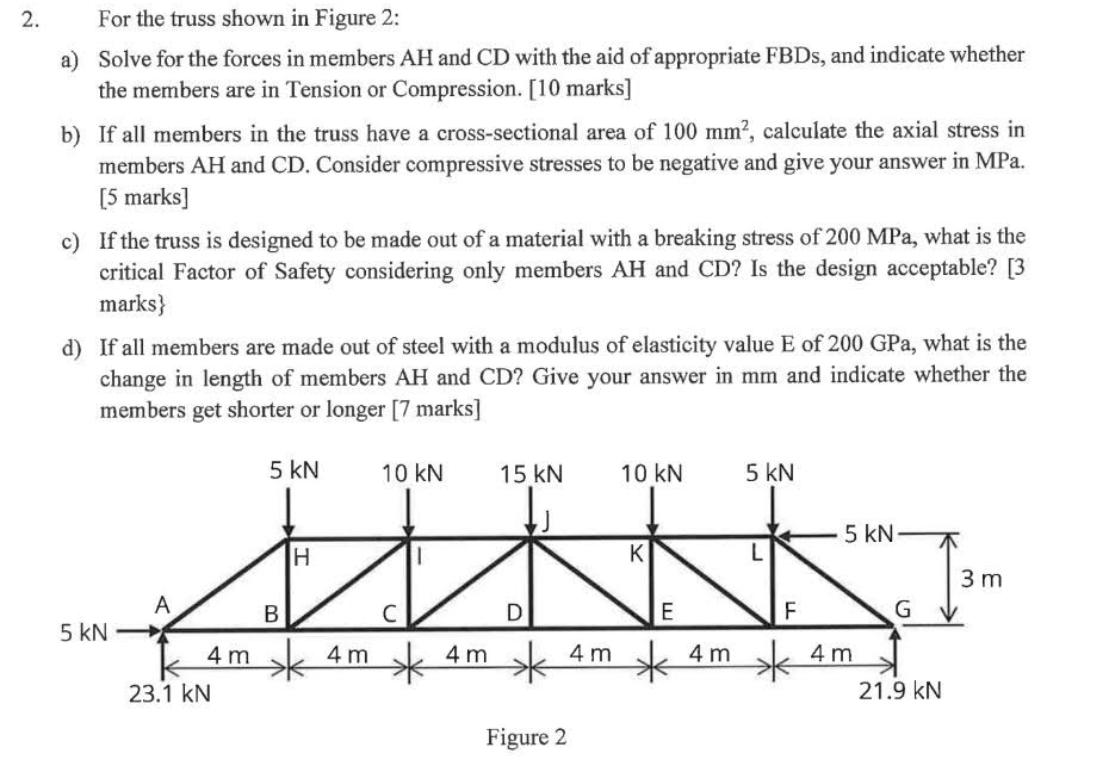 Solved 2. ﻿For the truss shown in Figure 2: a) ﻿Solve for | Chegg.com