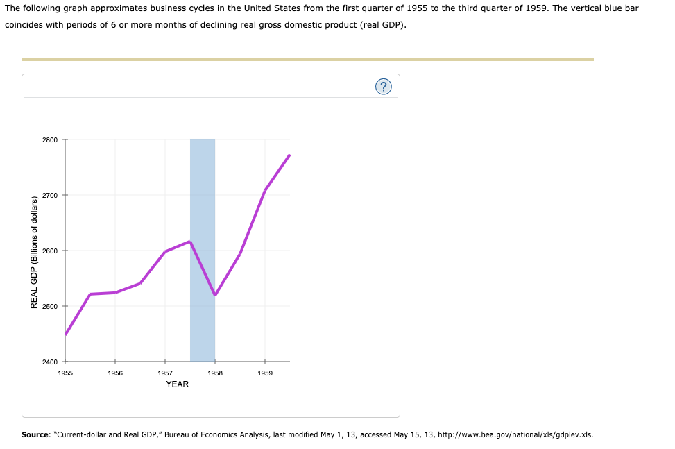 Solved 1.Notice That Real GDP Trends Upward Over Time But | Chegg.com