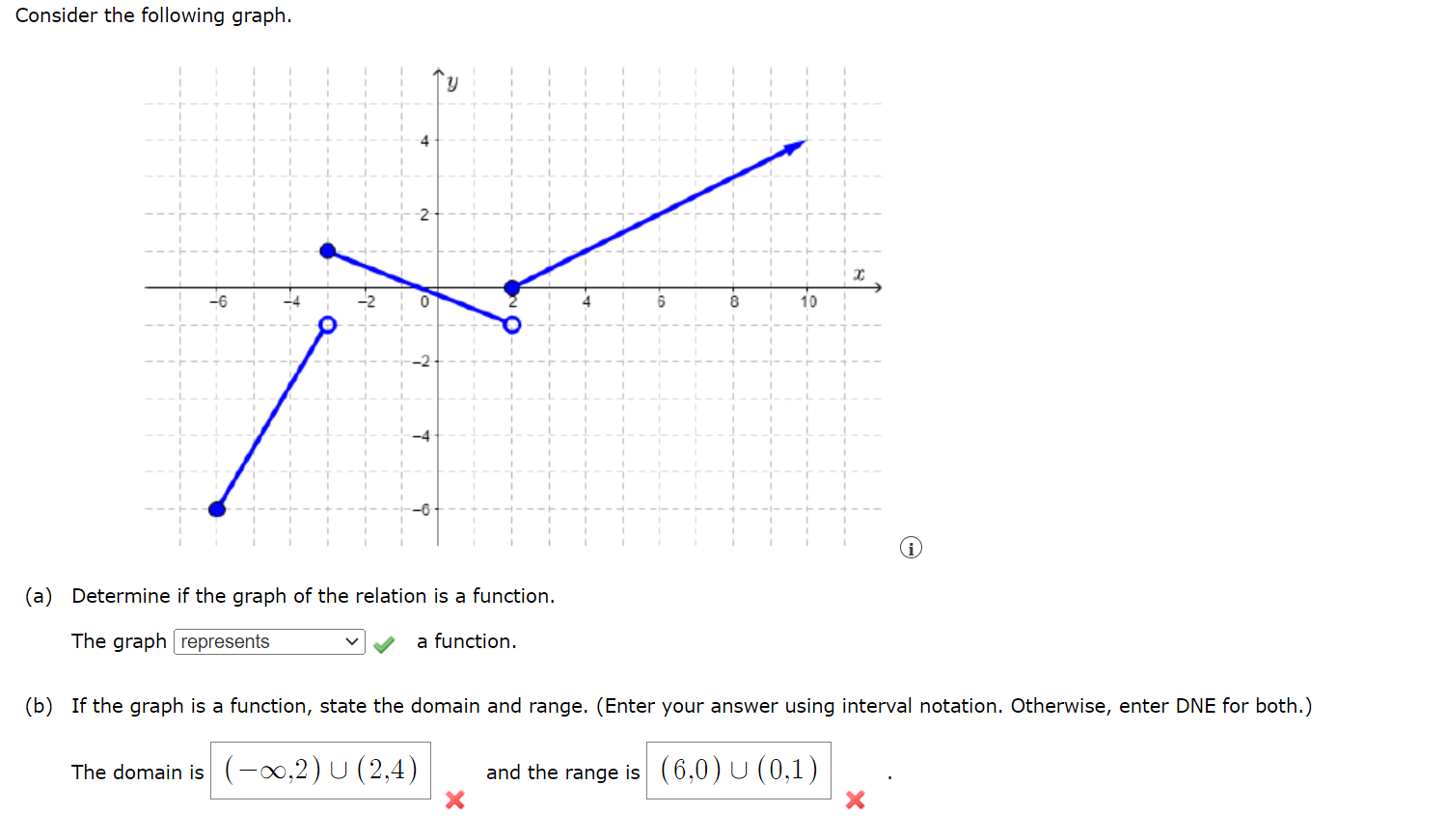 Solved Consider the following graph. 10 -6 (a) Determine if | Chegg.com