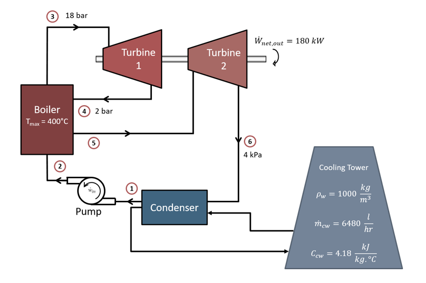 Solved The schematic diagram of a typical steam power plant | Chegg.com