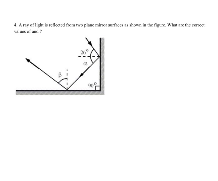 Solved 4. A ray of light is reflected from two plane mirror | Chegg.com