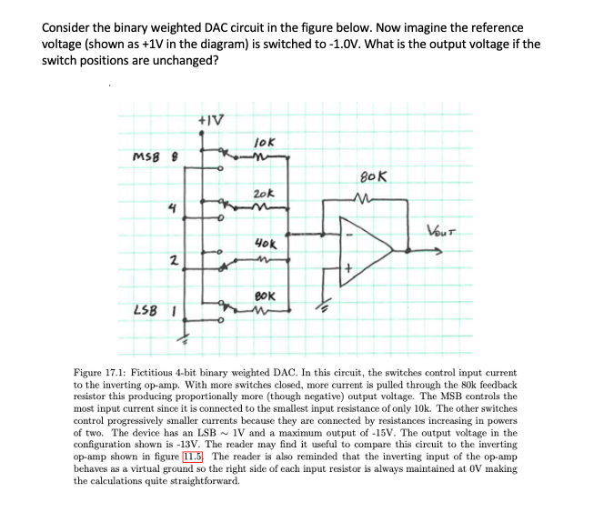 Solved Consider the binary weighted DAC circuit in the | Chegg.com