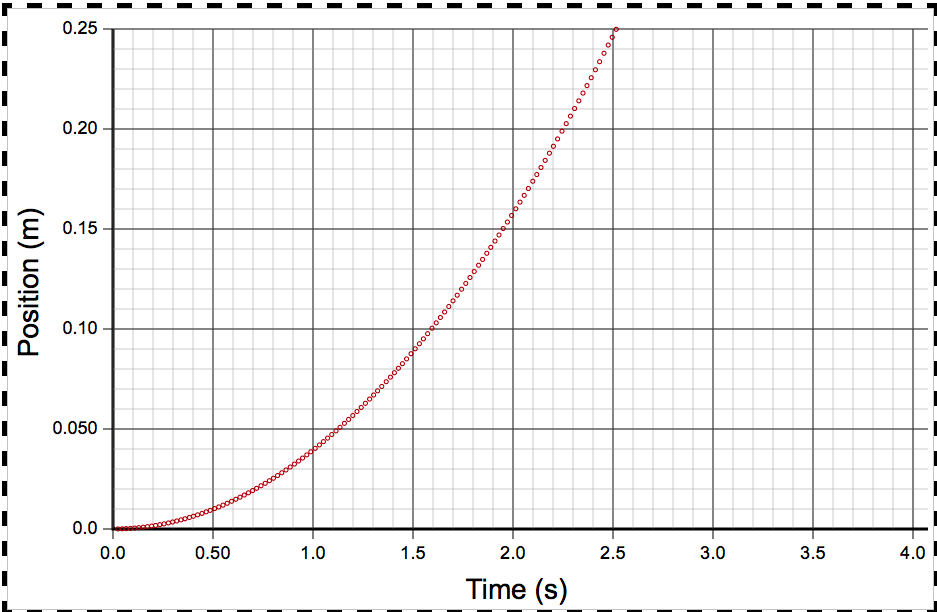 Solved Verify that the total energy of the system of two | Chegg.com