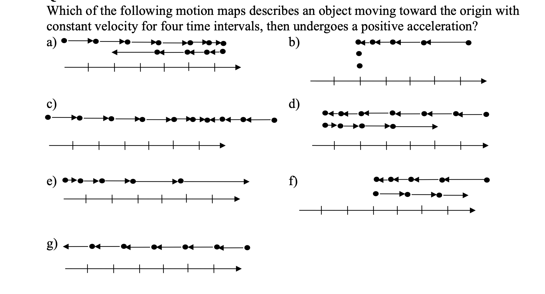 Solved which of tbe following motion maps describes an