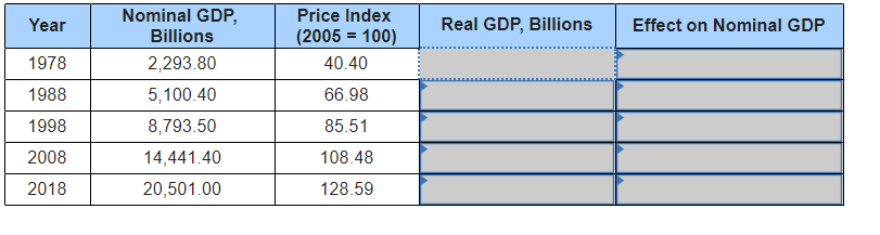 Solved The following table shows nominal GDP and an | Chegg.com