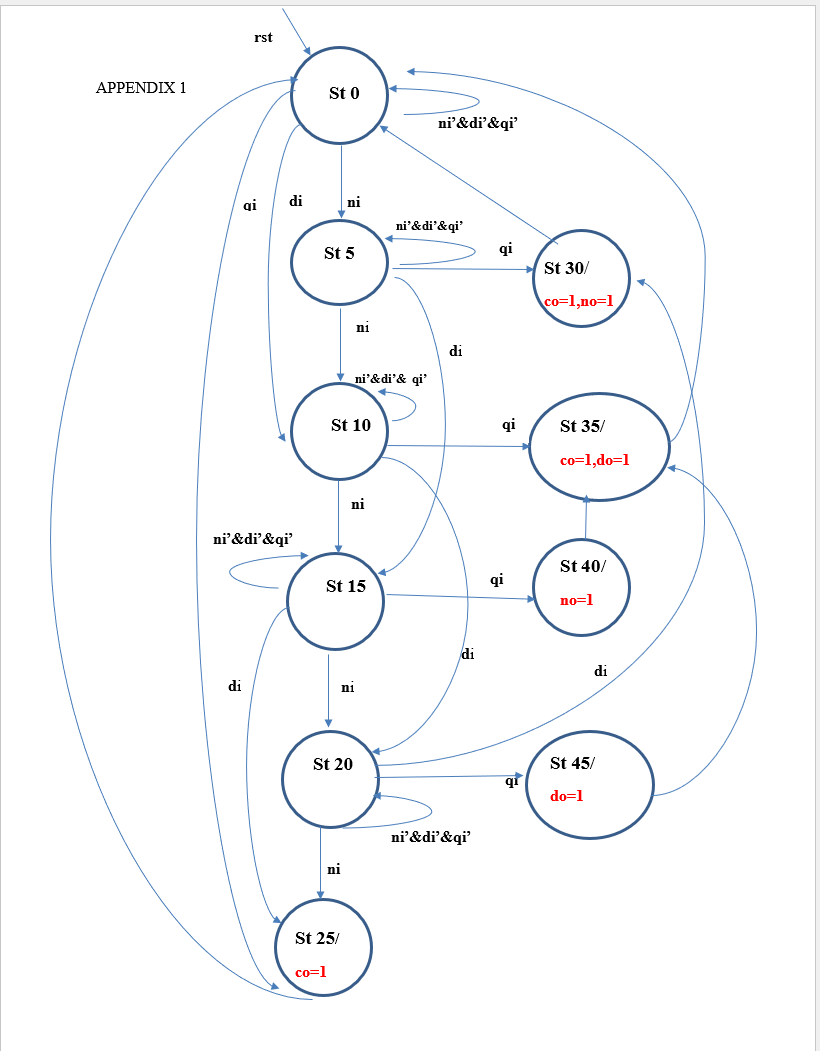 In this two week project you will apply knowledge Chegg com In this two week project you will apply knowledge Chegg com