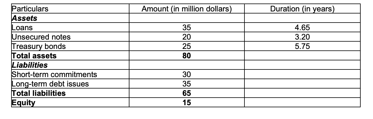 Consider The Following Simplified Balance Sheet Of | Chegg.com