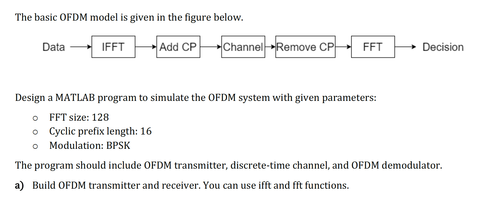 The basic OFDM model is given in the figure below. | Chegg.com
