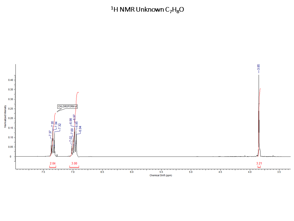 Solved 1H NMR Unknown C2H2O -3.85 0.40 0.35 0.30 CHLOROFORM | Chegg.com