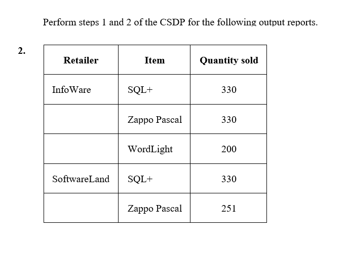 Solved Perform steps 1 and 2 of the CSDP for the following | Chegg.com