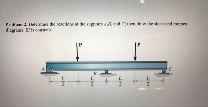 Solved Problem 2. Determine The Reactions At The Supports | Chegg.com